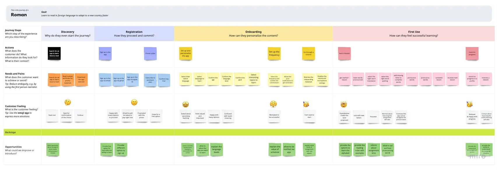 TODO alt: Viktoryia_Kuzmich_-_Reading_Learning_App_User_journey_map_Roman.jpg