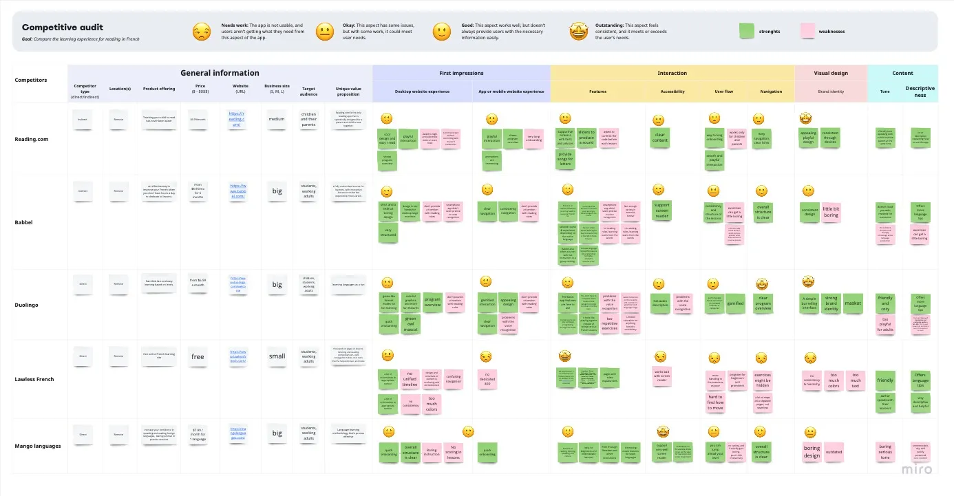 TODO alt: Viktoryia_Kuzmich_-_Reading_Learning_App_Competitive_audit.jpg